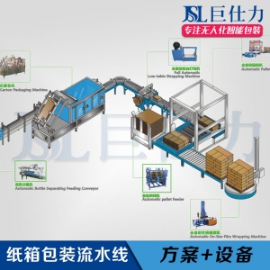 紙箱 包裝流水線